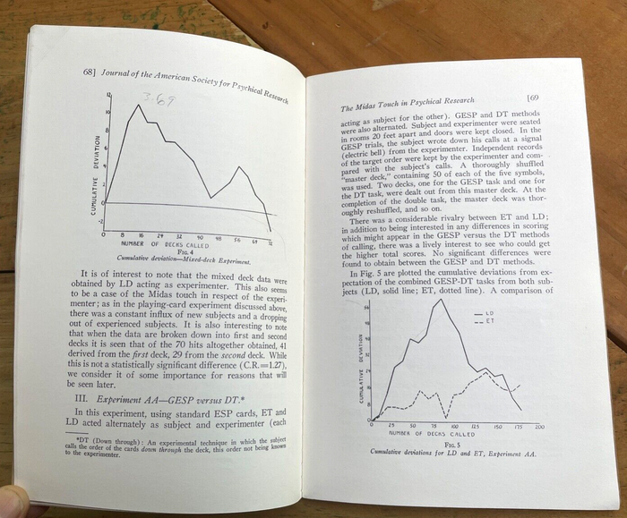 1943 JOURNAL OF AMERICAN SOCIETY FOR PSYCHICAL RESEARCH ASPR - PARANORMAL ESP