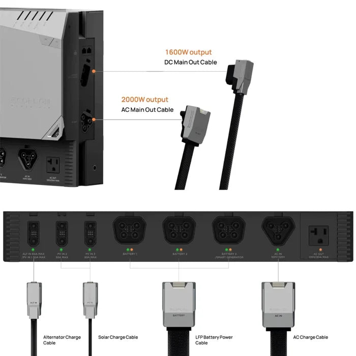 EcoFlow LFP Battery Power Cable (2m/7 feet)_Positions - Campervan HQ