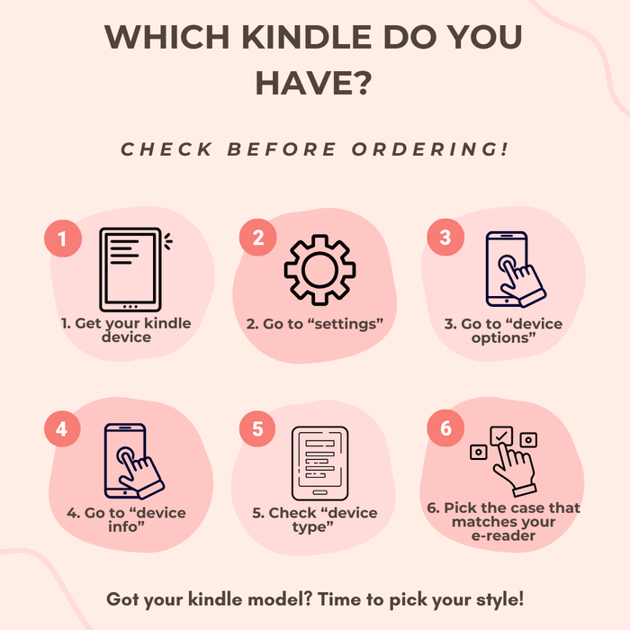 Kindle case compatibility guide - fits Paperwhite, Colorsoft, and Basic models